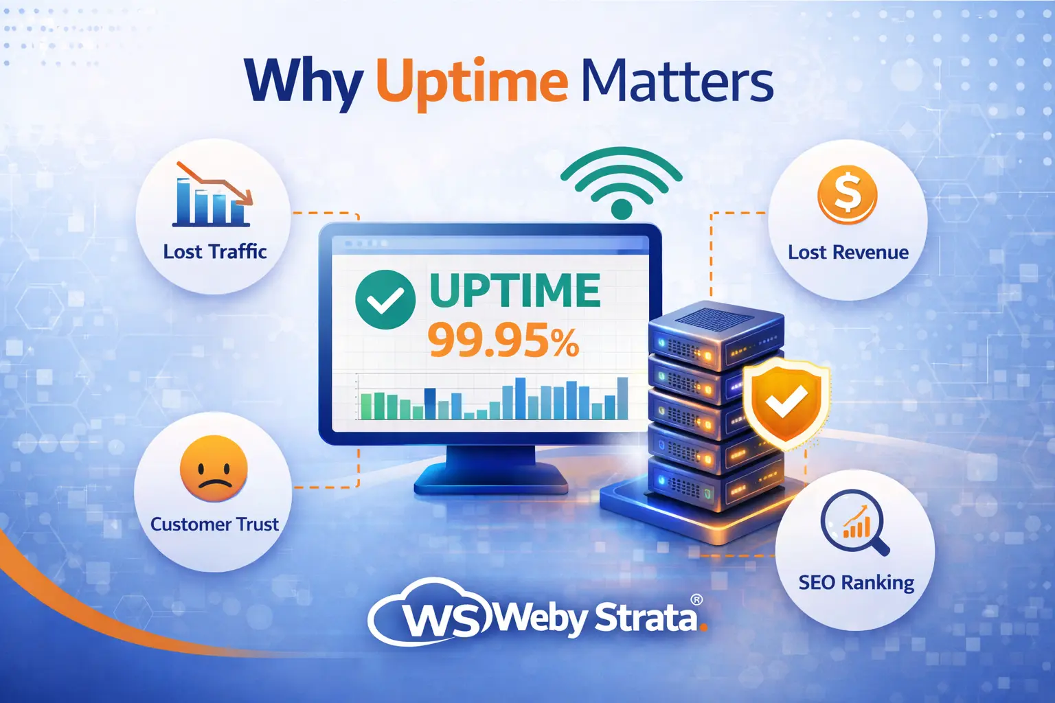 what-is-uptime-and-why-99.95%-matters what-is-uptime-and-why-99.95%-matters