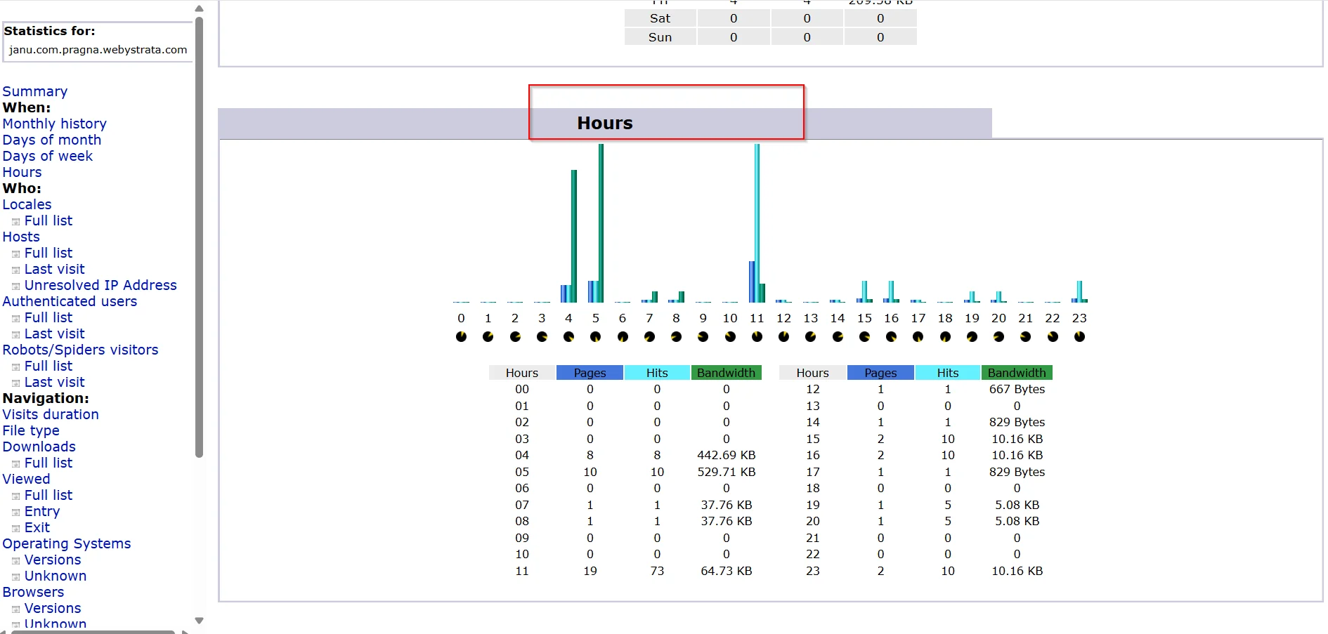 how-to-check-website-traffic-statistics-using-cpanel