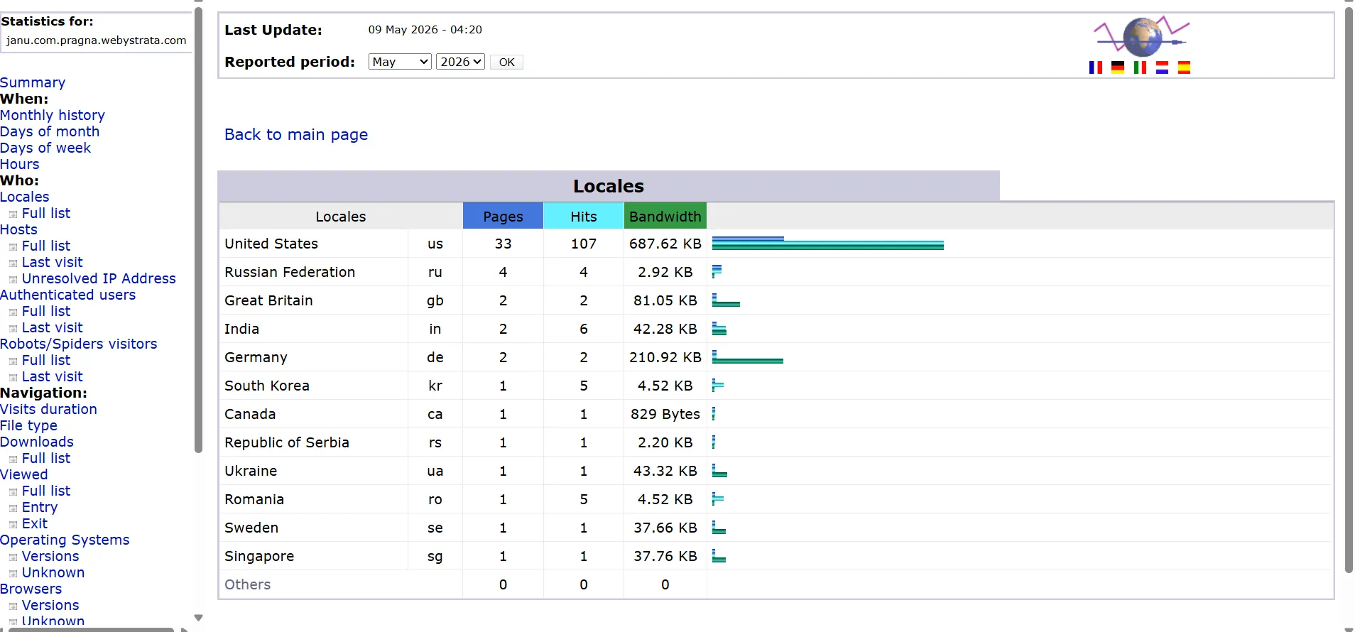 how-to-check-website-traffic-statistics-using-cpanel